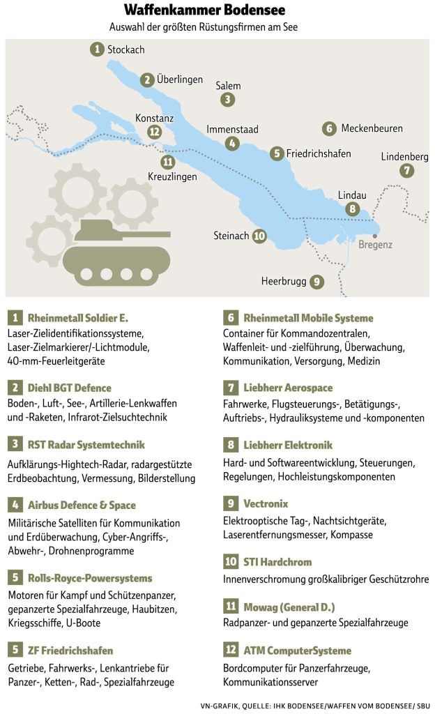 Deshalb ist Bodensee-Region für EU-Verteidigung so wichtig