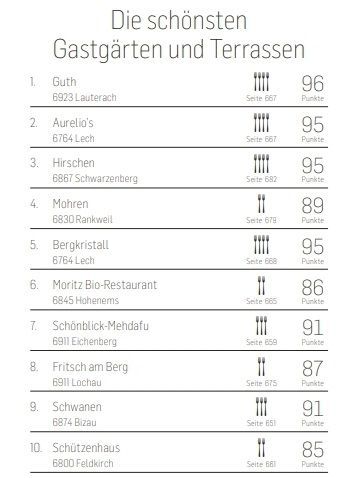 Die Falstaff-Jury hat gewählt: Das sind die besten Restaurants in Vorarlberg