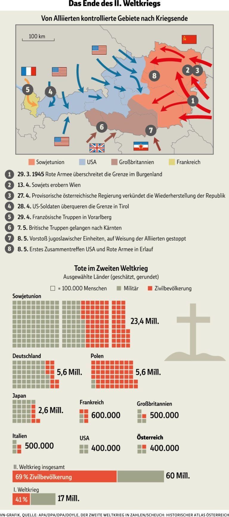 Das Ende des II Weltkriegs_2sp_0425
