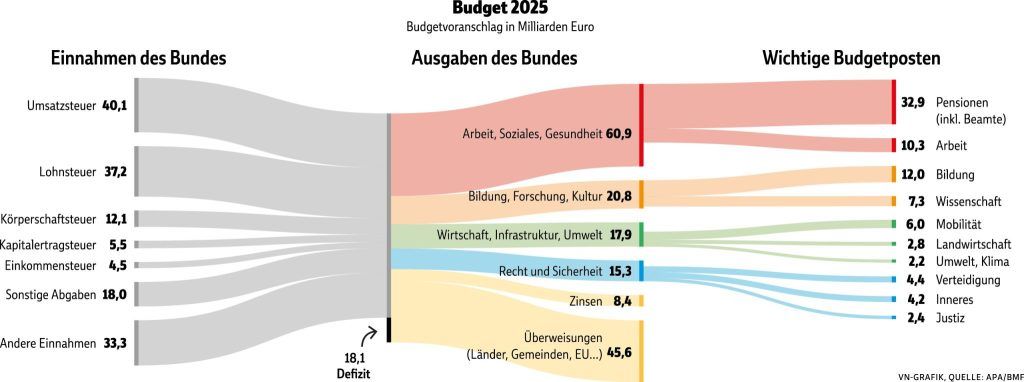 So viel kostet das Krisenbudget jeden Einzelnen