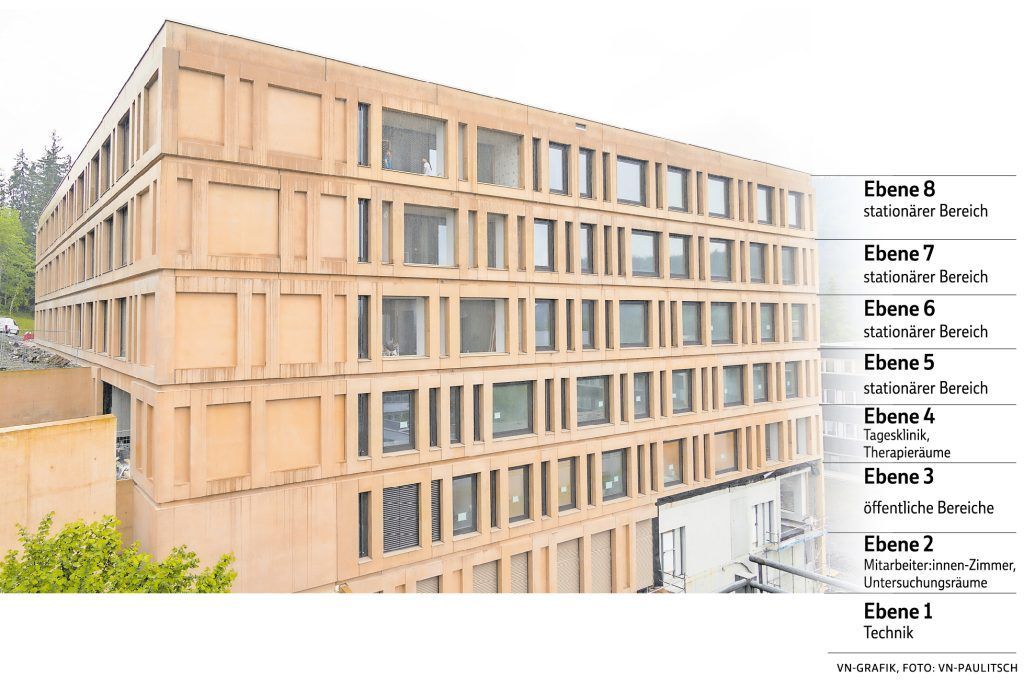 „Psychische Erkrankungen ins Zentrum rücken“ – 70 Millionen Euro für das neue LKH Rankweil