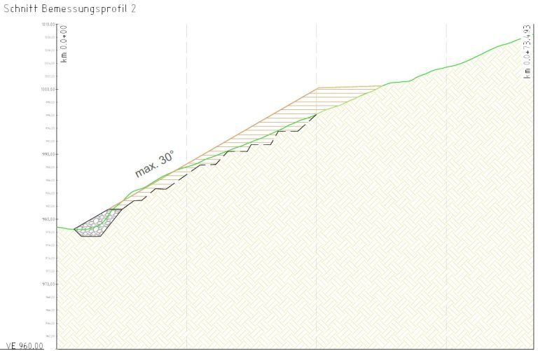 Bodenaushubdeponie Fraxern