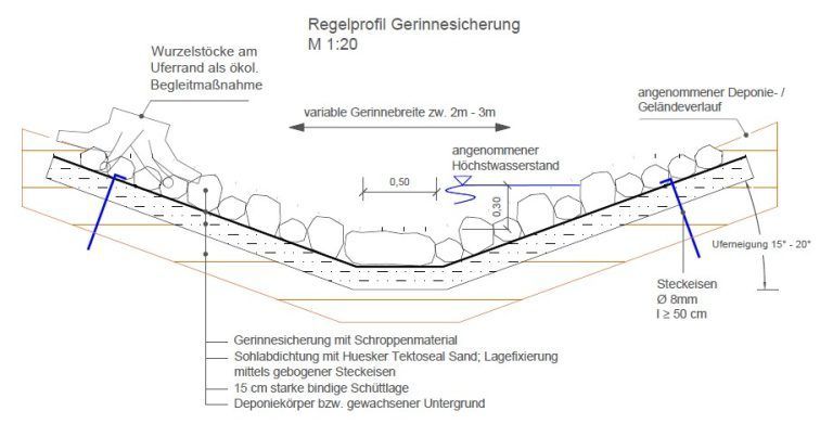 Bodenaushubdeponie Fraxern