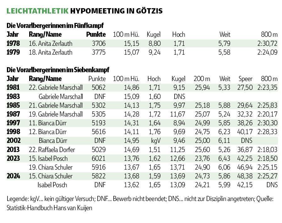 Magische Marken, bleibende Momente