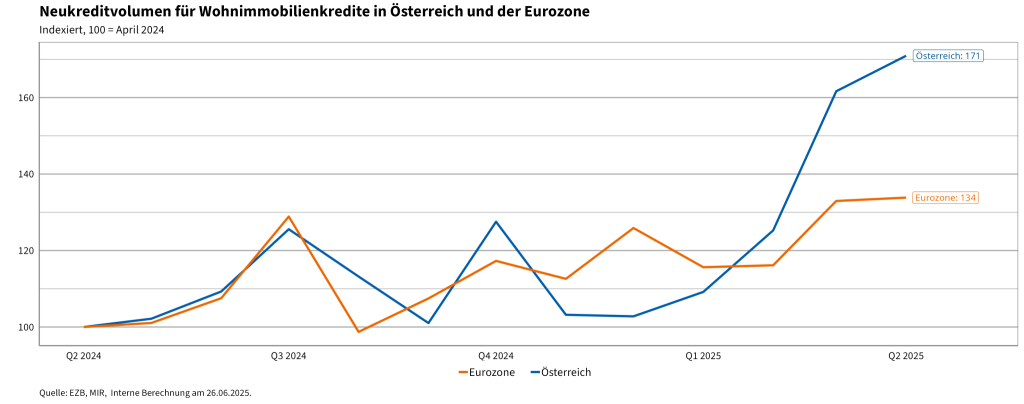 Regeln für Kreditvergaben zukünftig nur noch Empfehlungen