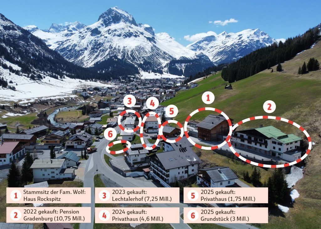 Immobilien-Hunger von Lech-Investor Wolf ungestillt