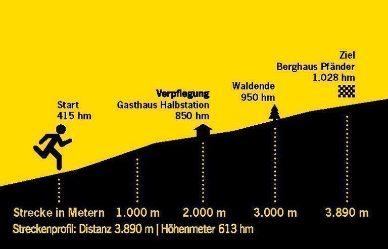 Pfänderlauf
