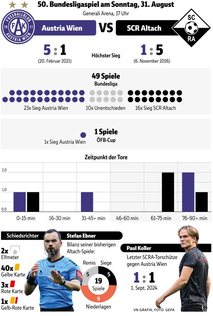 Erwartungen und Zutrauen