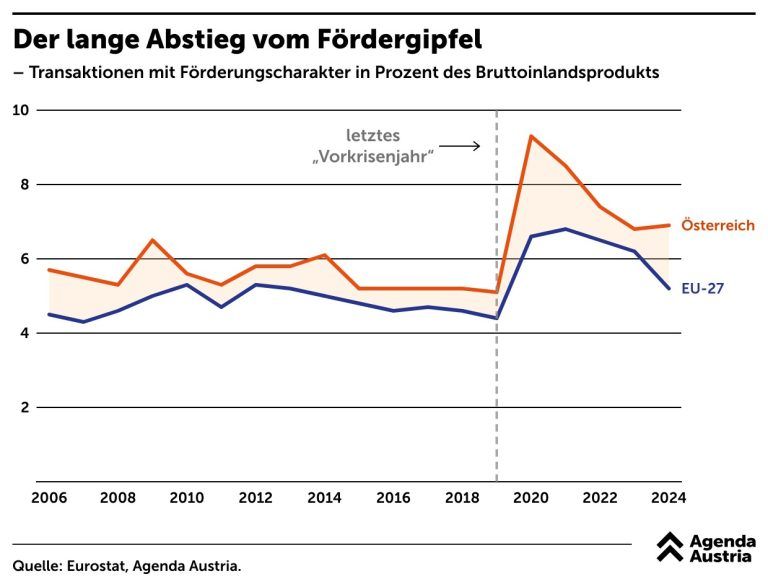 Förderung 1
