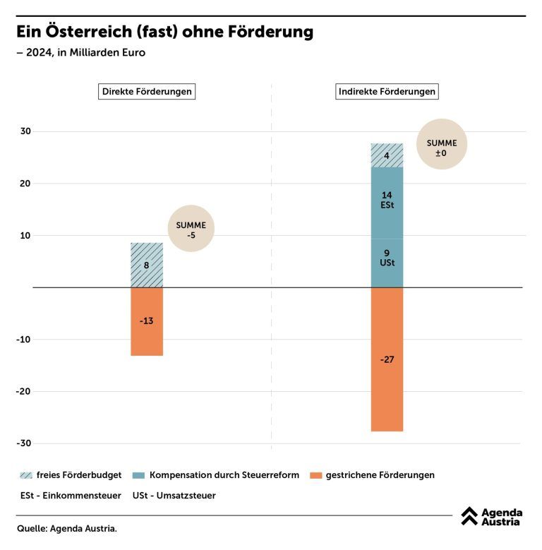 Förderung 5