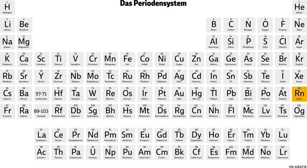 Gefährliches Gas: Radon-Schutzmaßnahmen an kritischen Plätzen