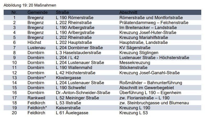 Trotz hohem Verkehrsaufkommen: Wie Busse schneller vorankommen sollen