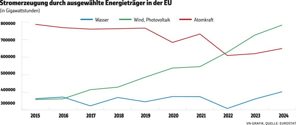 Rückkehr der Atomlobby