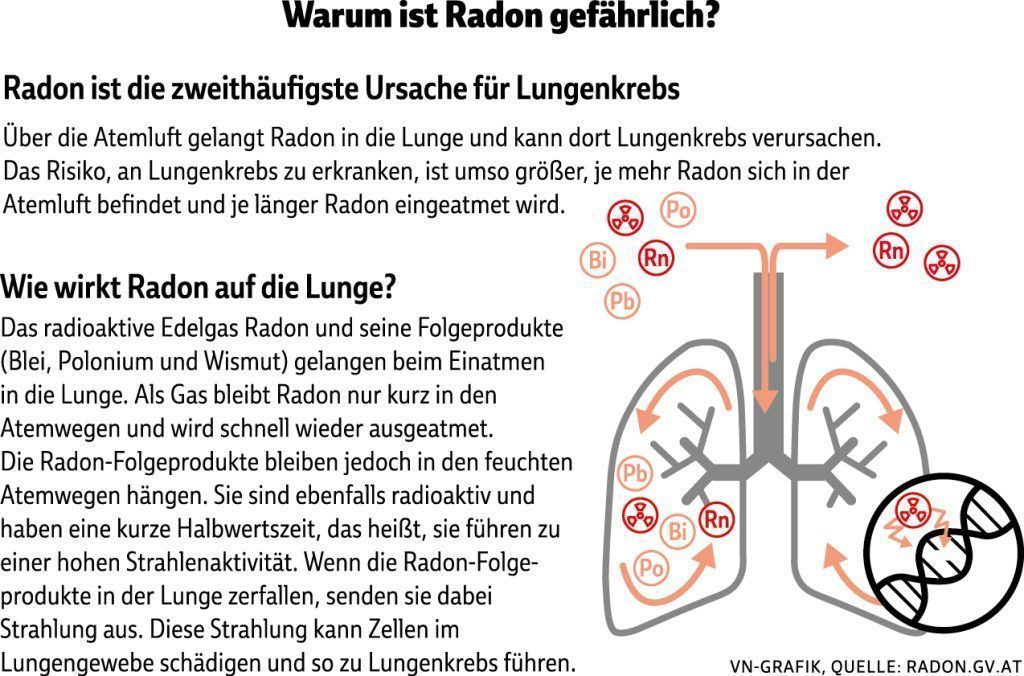 Gefährliches Gas: Radon-Schutzmaßnahmen an kritischen Plätzen