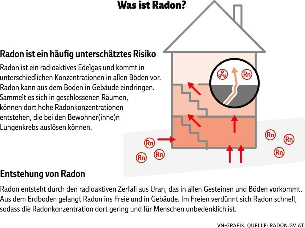 Gefährliches Gas: Radon-Schutzmaßnahmen an kritischen Plätzen