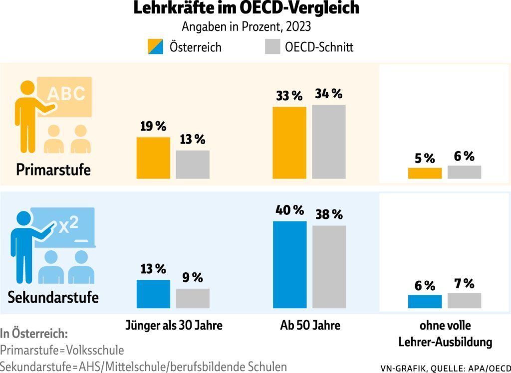 Quereinstieg als Lehrer: "Die ersten Jahre sind für alle hart"