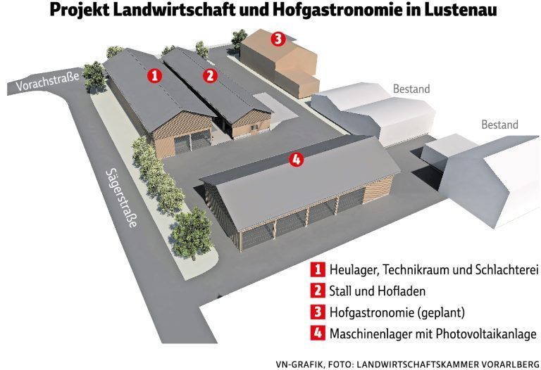 Projekt Landwirtschaft und Hofgastronomie in Lustenau_0925