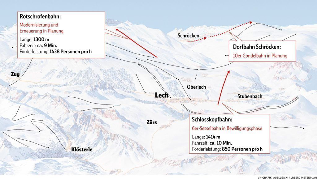 Dorfbahn, Rotschrofenbahn, Schlosskopfbahn: So steht es um die Liftpläne am Arlberg