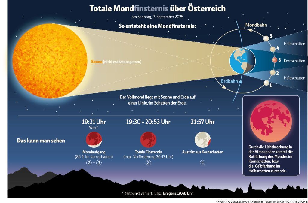 "Ich bin schon neugierig": Am Sonntag knipst der Mond das Licht aus