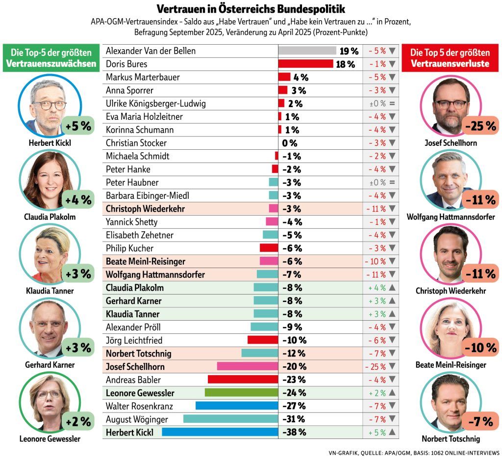 Zeugnisvergabe für Spitzenpolitiker