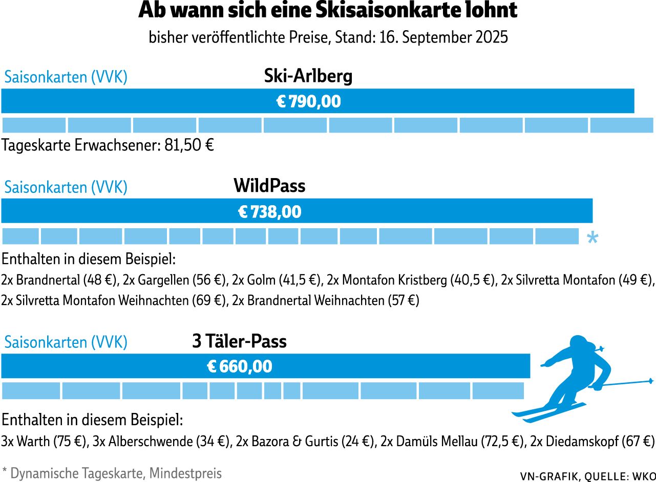 Ab wann sich eine Saisonkarte rechnet