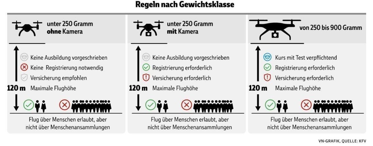 Bei Murenabgängen, Personensuchen, für Forschungszwecke und bis zu 250.000 Euro teuer: So werden Drohnen in Vorarlberg eingesetzt