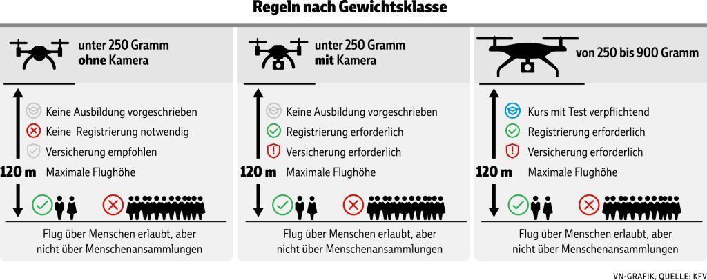 Drohnenalarm über Europa: Was in Österreich erlaubt ist und was nicht