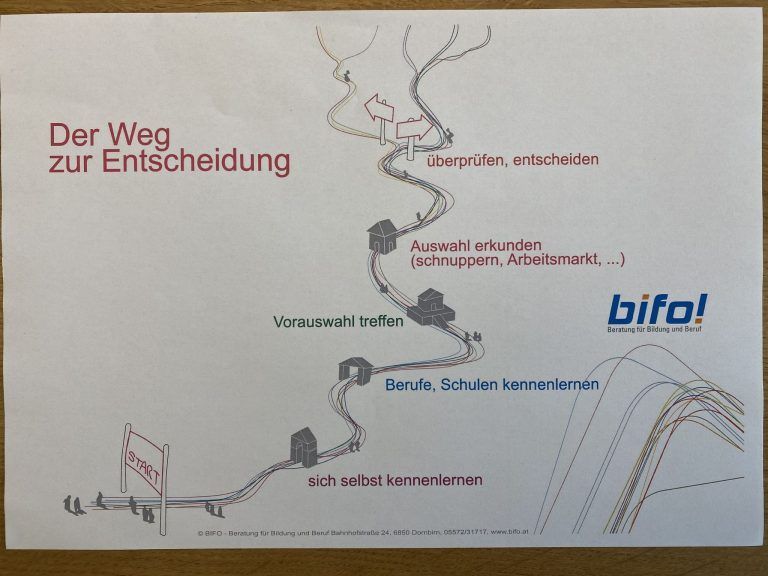 Viele Wege führen ans Ziel – aber welche Oberstufenschule ist die richtige für mich?
