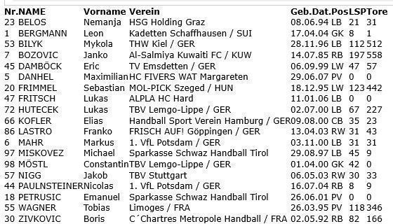 Zwei Vorarlberger ins ÖHB-Nationalteam einberufen