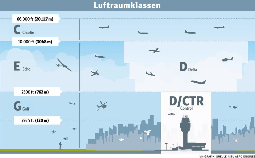 Was Drohnen für das Heer bedeuten