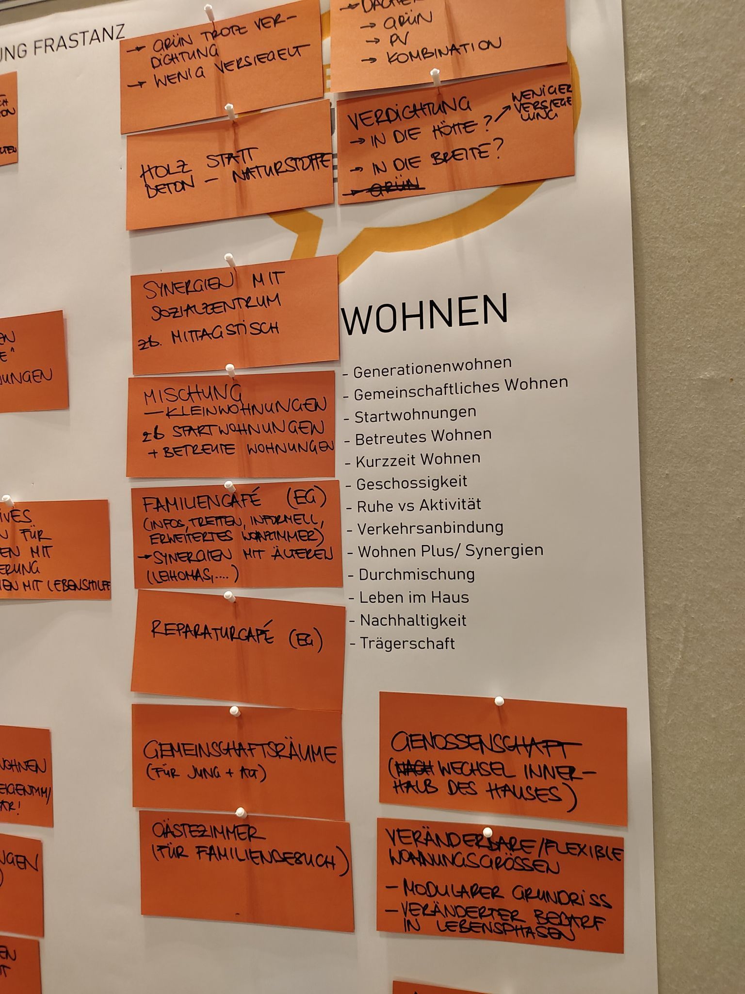 Im Themenkreis Wohnen wurden flexibel anpassbare Wohngrößen gewünscht.