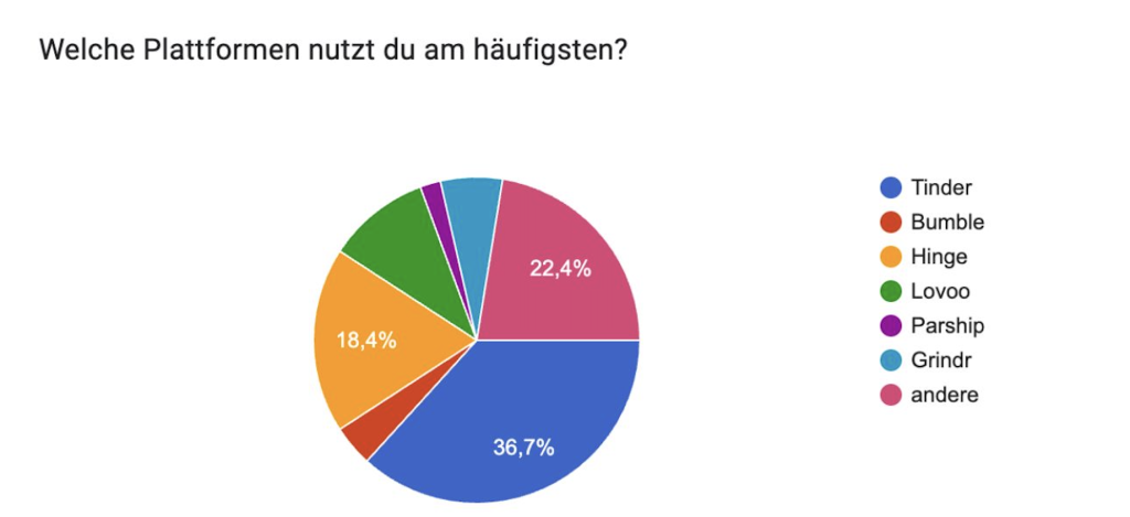 Nähe, Apps und Kälte: So verändert sich das Dating im Winter wirklich