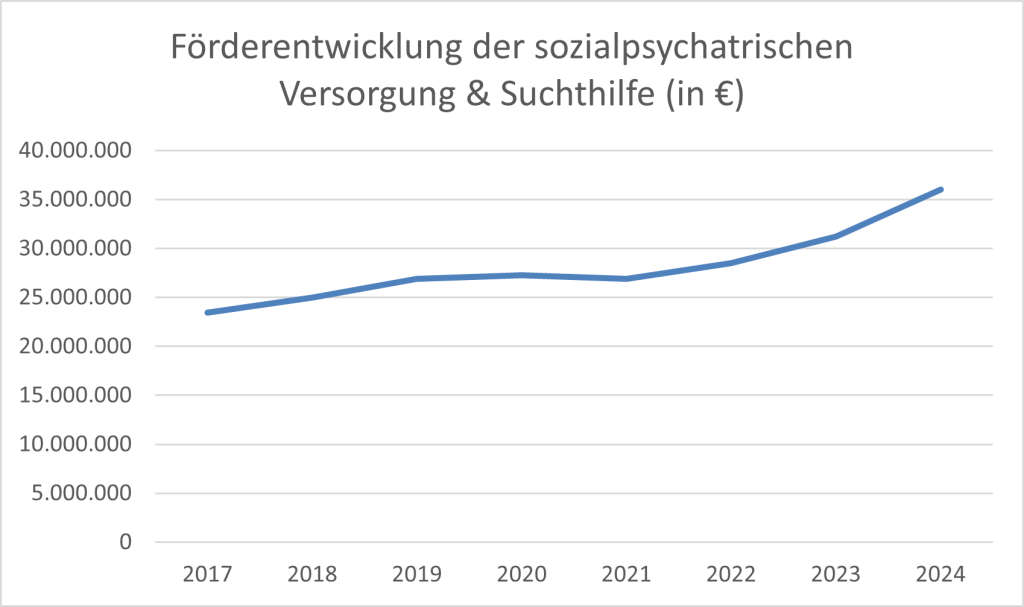 Betroffene sollen Mitsprache haben – neue Psychiatrie- und Suchtstrategie