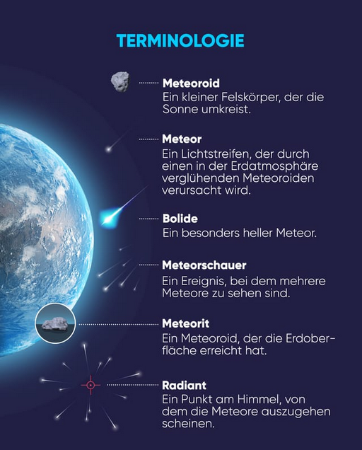 Das könnte eine Show werden: Jede Minute eine Sternschnuppe