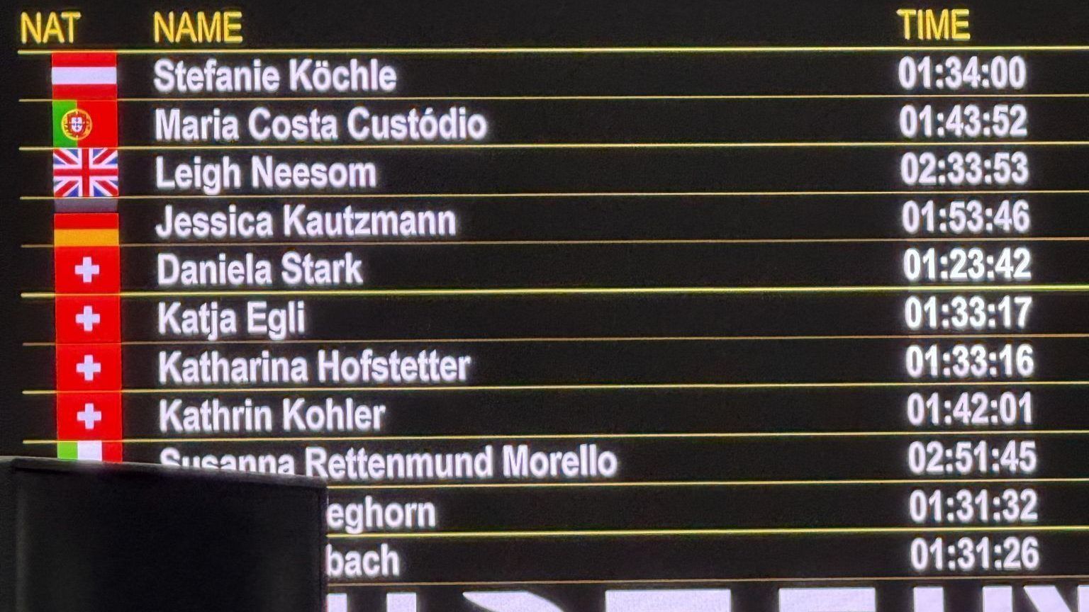 Hyrox-Selbstversuch in St. Gallen: 6 Monate Training für 8 Kilometer Schmerz und Stolz