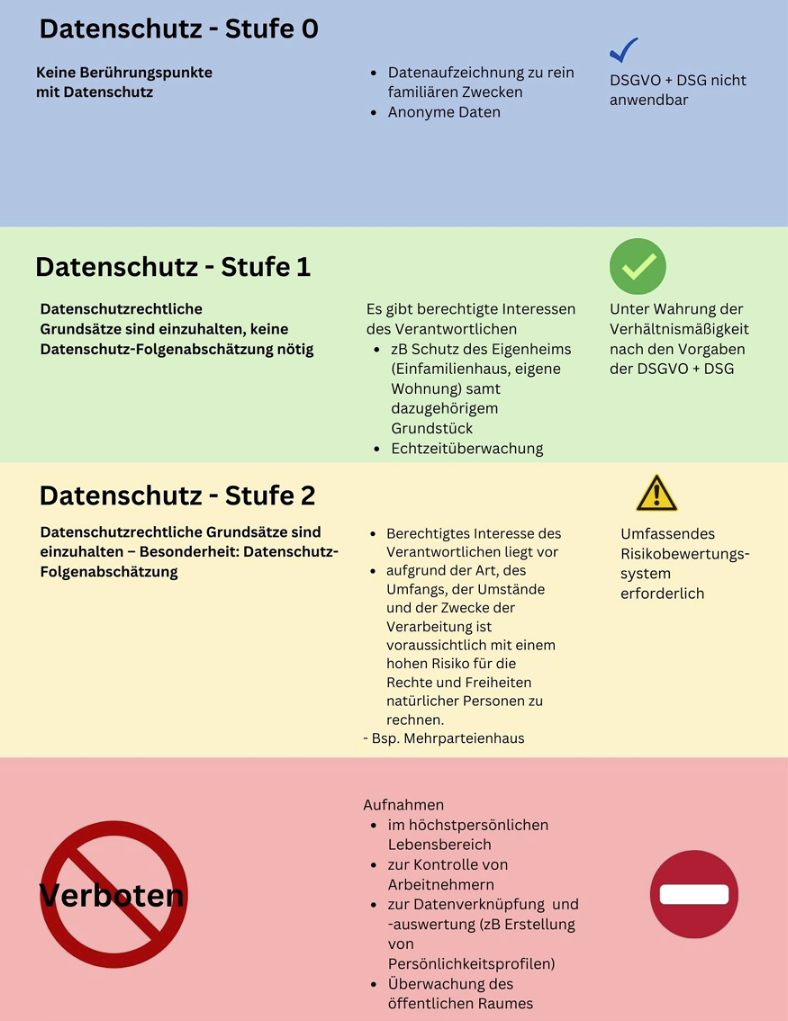 Achtung, Kamera! – Warum immer mehr Private ihr Zuhause überwachen lassen