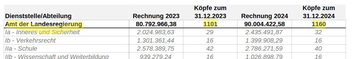 Fehlkalkulation bei Personalbedarf erhitzt die Gemüter – ein Faktencheck