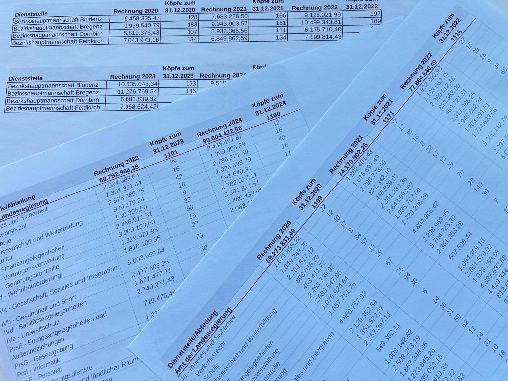 Fehlkalkulation beim Personalbedarf des Landes schlägt hohe Wellen