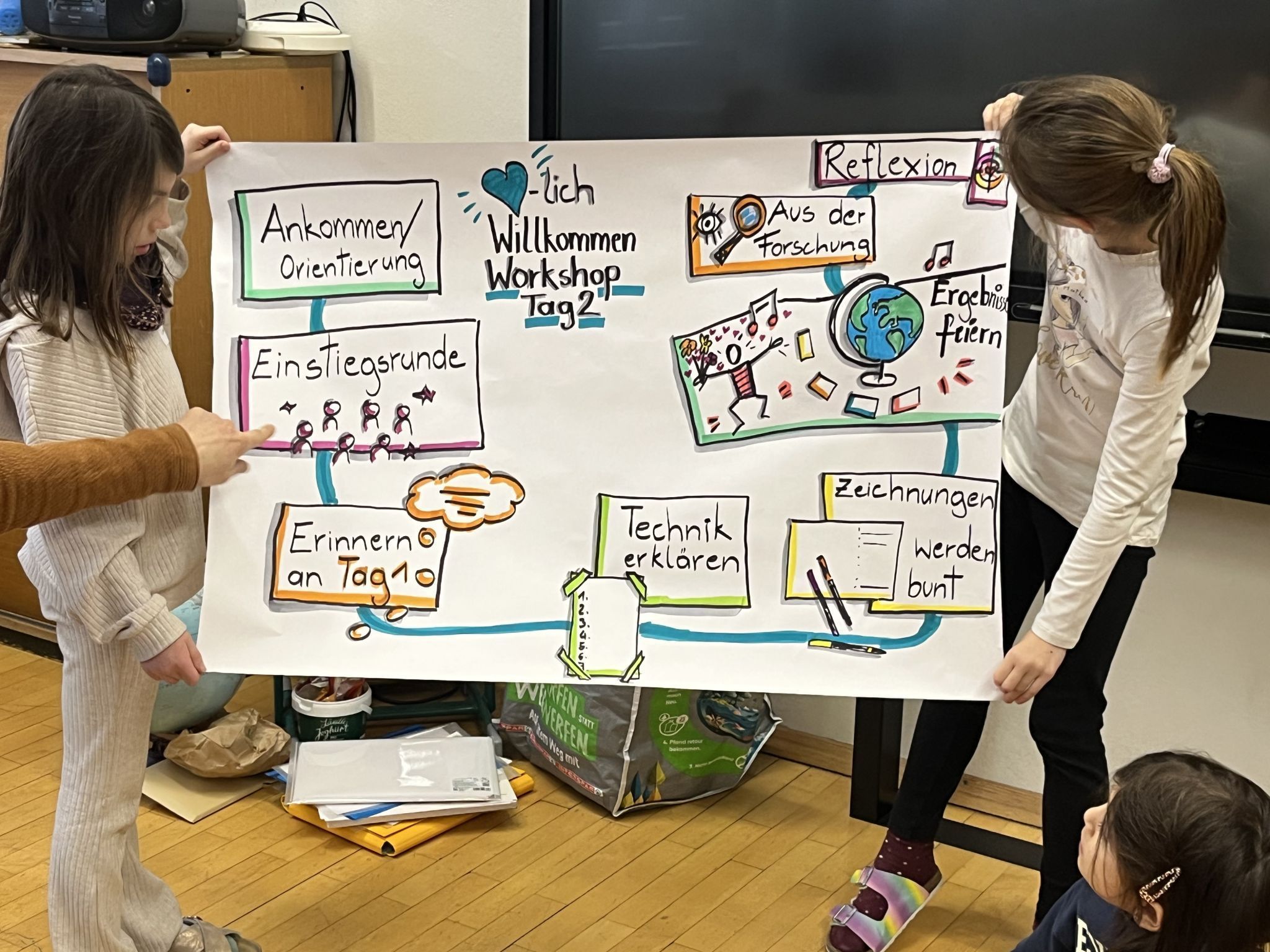 Am zweiten Workshop-Tag drehte sich alles um die Vertiefung des Themas. 