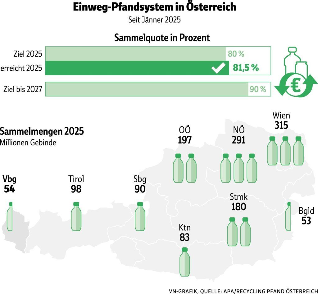 "Ein paar Produkte haben wir auf Mehrweg umgestellt"