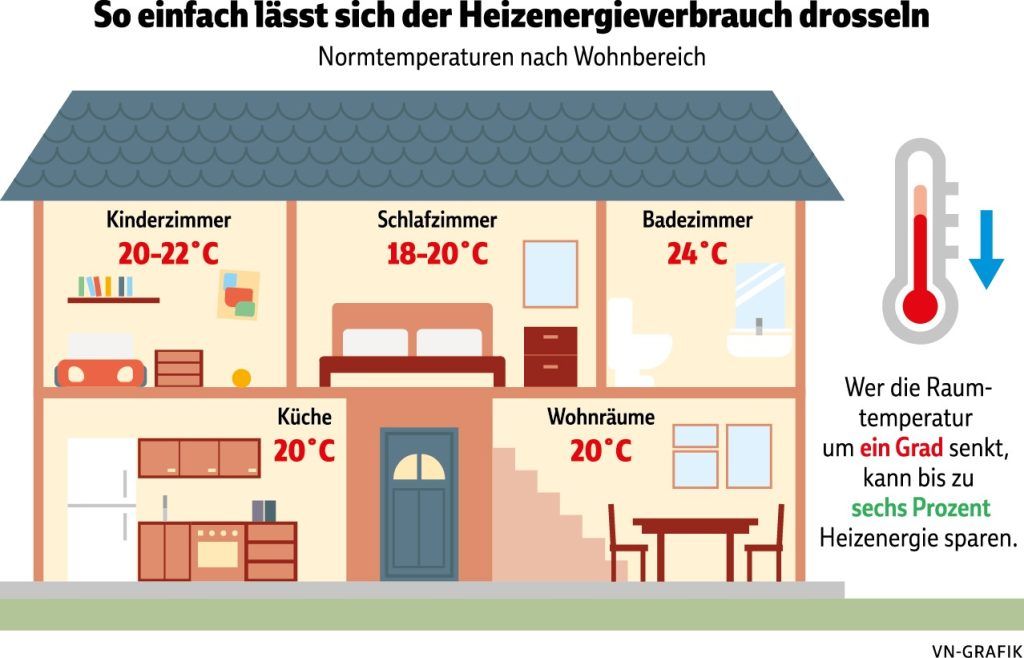 Lange Kälteperiode, hohe Rechnung: Wie man beim Heizen sparen kann