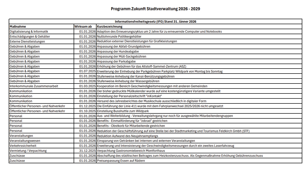 Strukturreform bis 2029: Feldkirch stellt Personal auf den Prüfstand