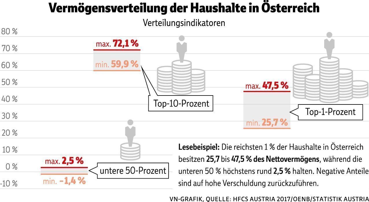 „Mehr Steuern für Überreiche“ – Millionenerbin Marlene Engelhorn in Vorarlberg