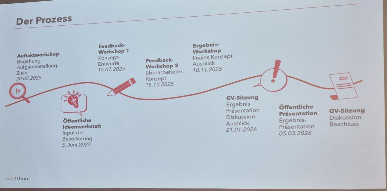 „Das Dorf soll davon profitieren“: Bürserberg plant ein Hotel mit Mehrwert für die Einheimischen