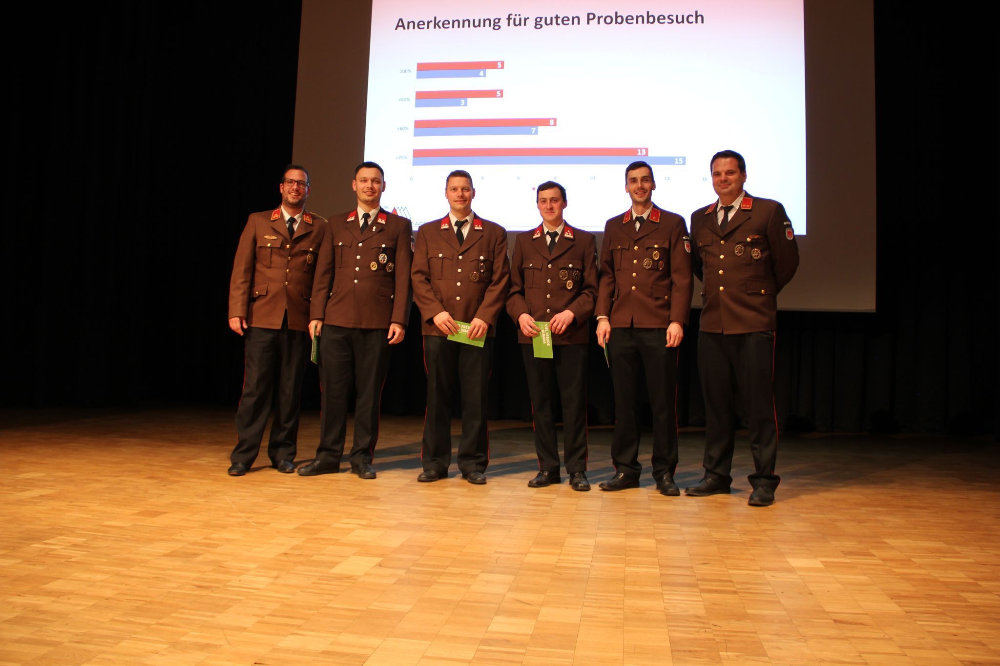 Jahreshauptversammlung Feuerwehr Mäder (c) FW Mäder (Bildergalerie)