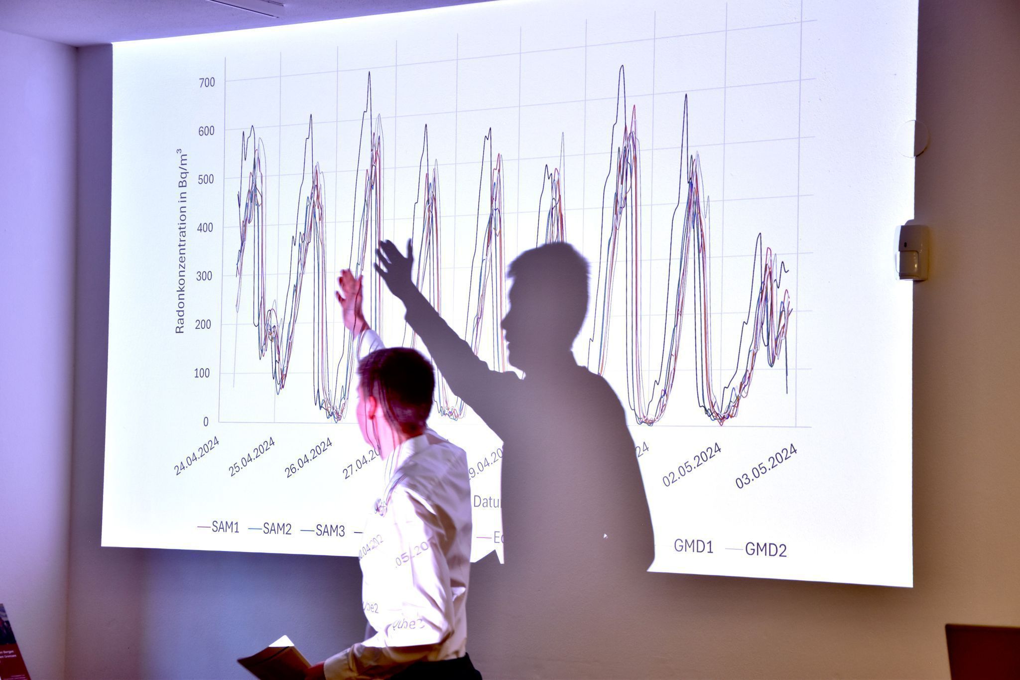 Leo Widerin - Die Kurven zeigen ein Ansteigen und Absinken des Radonwertes - Tages- und Nachtschwankungen