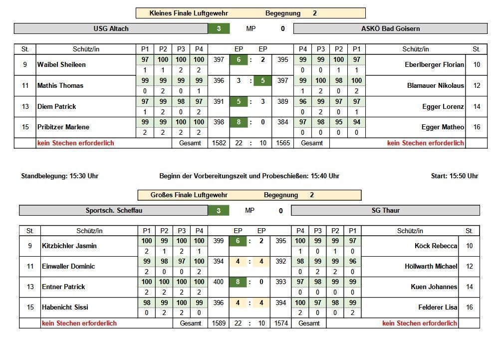 Seriensieger im Halbfinale entthront