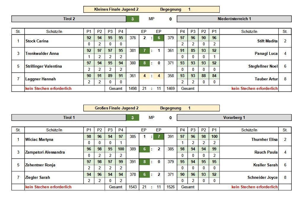 Seriensieger im Halbfinale entthront