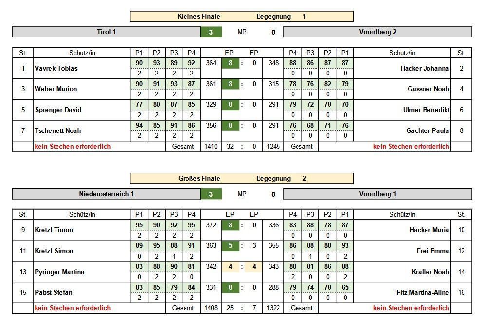 Seriensieger im Halbfinale entthront