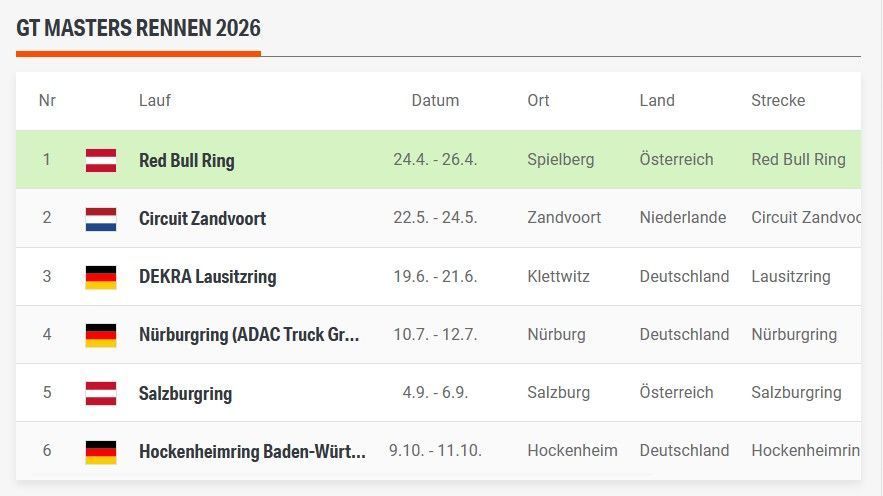 Le-Mans-Sieger Reuter: „Kiano hat Potenzial“